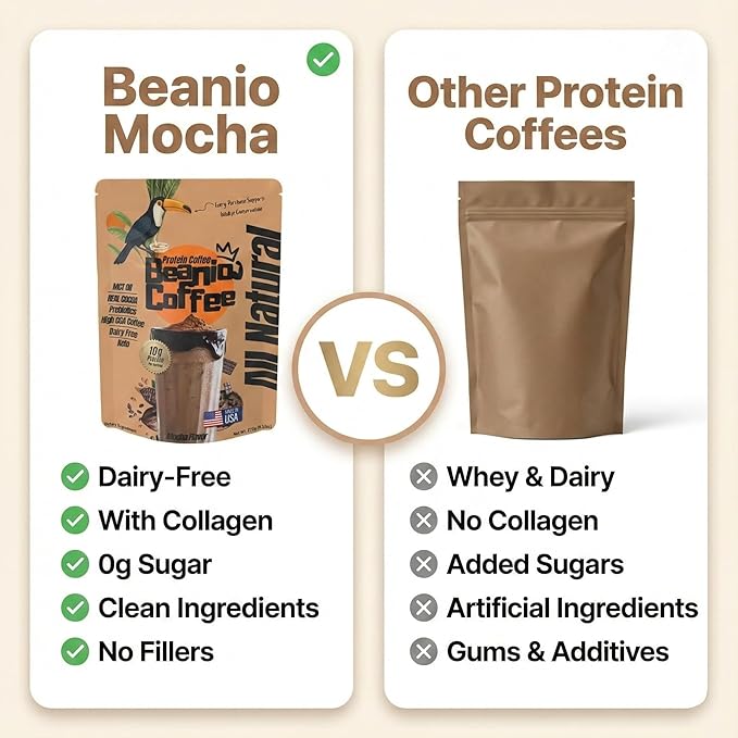 Mocha Protein Iced Coffee – Instant Collagen Coffee with High CGA for Energy & Focus – Sugar-Free, Dairy-Free, Lactose-Free, Keto & Fasting Friendly – 100mg Caffeine – 15 Servings