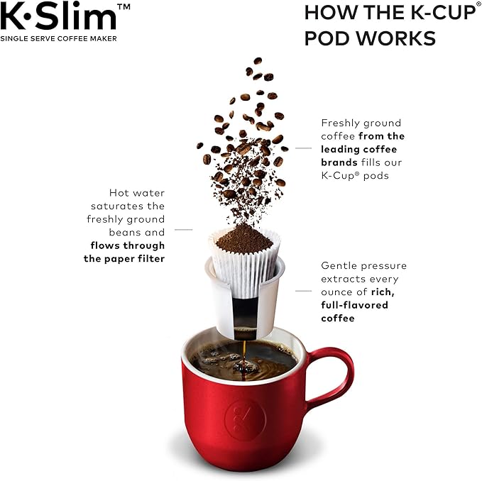 Keurig K-Slim Maker with Green Mountain Coffee Roasters Favorites Collection Variety Pack, 40 Count