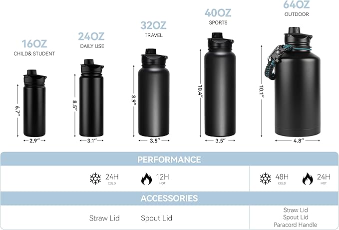 16 oz Insulated Water Bottle for School, Straw & Spout Lid, Keep Cold 24H, Spill Proof, BPA-Free, Double Wall Stainless Steel Kids Water Bottles for Sports, Gym, Travel, Pink Blue Gradient