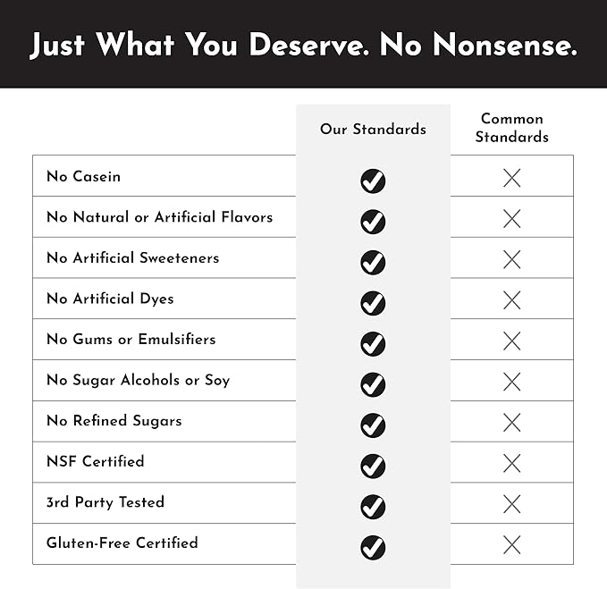 JUST INGREDIENTS Snickerdoodle Protein Powder - NSF