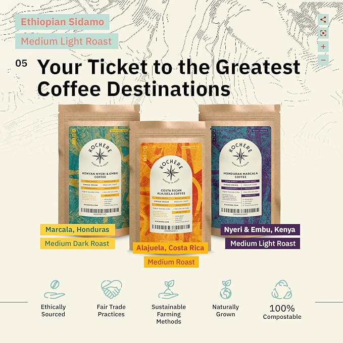 Ethiopian Sidama Coffee – 2LB, Single Origin, Medium-Light Roast, Freshly Roasted Drip Grind, Specialty Grade, Non-GMO