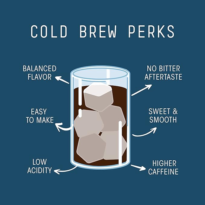 Stone Street Cold Brew Coffee, Low Acid, 100% Arabica, Gourmet Coffee - Breakfast Blend, Medium Roast, Coarse Ground, 1 LB