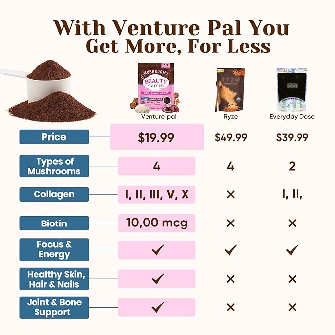 Venture Pal Premium Adaptogenic Mushroom Coffee with Multi Collagen, Lions Mane, Reishi, Chaga, Biotin, Vitamin C - Supports Energy, Focus, Skin, Hair, Nails, Joints, Digestion & Immunity, 30 Servings