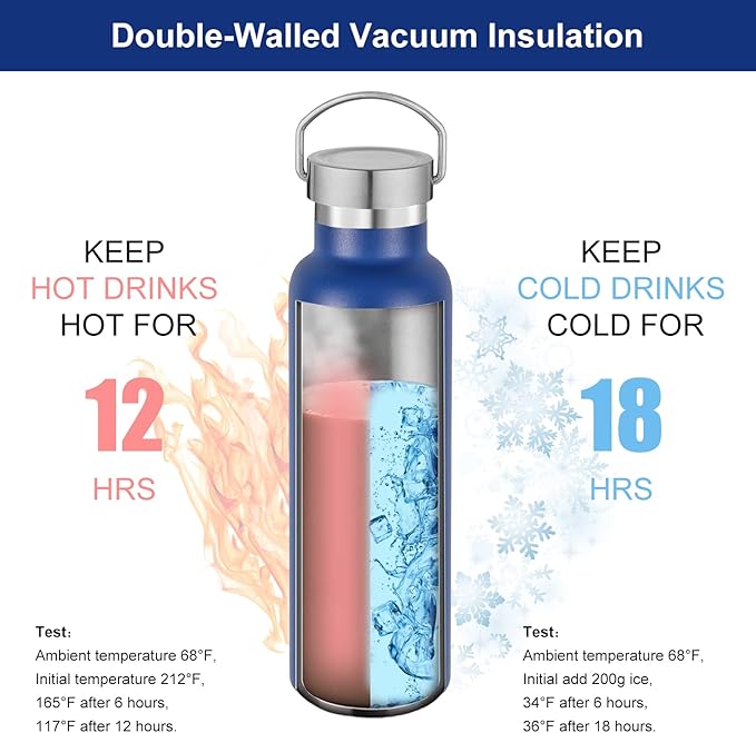 Neihepal 20 oz Insulated Water Bottles,Stainless Steel Double Wall Sport Bottle with Lid of Handle (8, Navy)