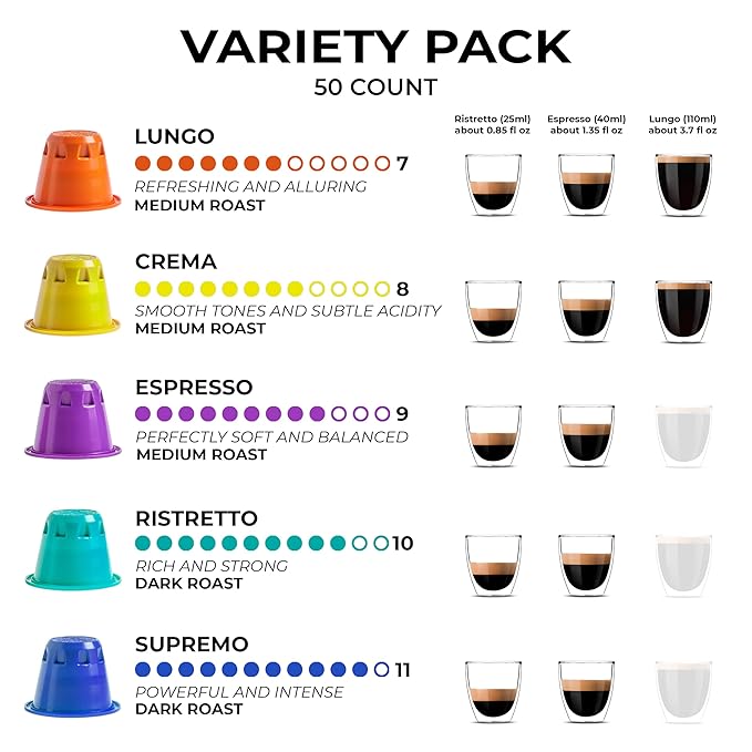 Grano Milano Lungo - 50 Espresso Pods Compatible with Nespresso Original line, 100% Arabica Medium Roast - Intensity 7/12, Coffee Capsules Made in Italy Espresso Coffee