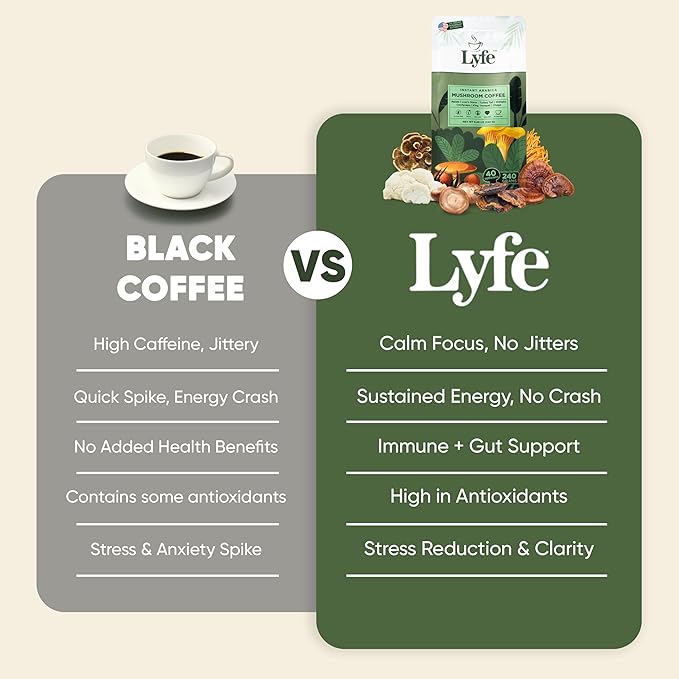 LYFE Organic Instant Mushroom Coffee, 40 Servings – Lion’s Mane, Chaga, Cordyceps & Turkey Tail | USA Grown Adaptogenic Blend for Energy, Focus & Wellness - Natural Superfood Coffee for Daily Vitality