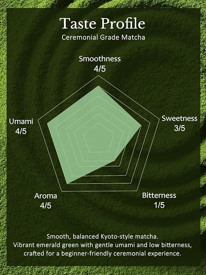 YUZUKI Matcha 100g - Japanese Ceremonial Grade Matcha Green Tea Powder- First Harvest - Product of Japan, Uji Kyoto - Zero Sugar - USDA and JAS Certified (3.5 oz)
