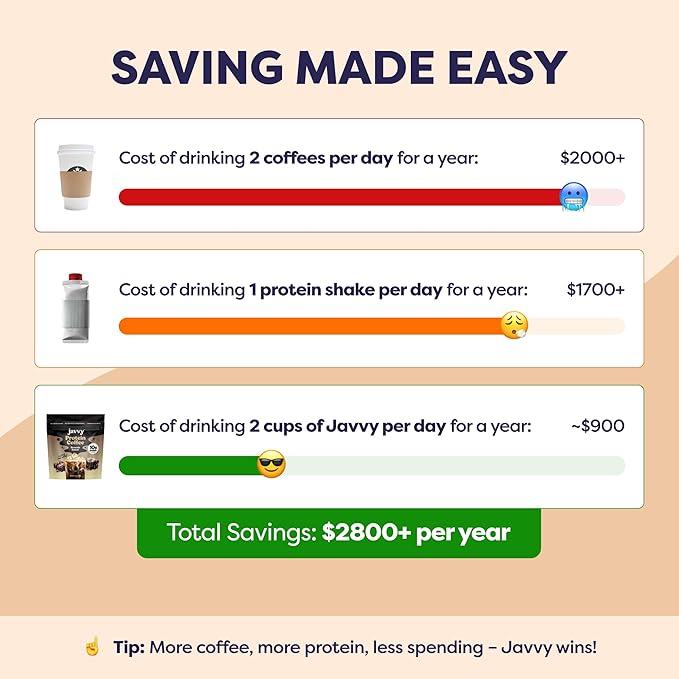 Brownie Batter Protein Iced Coffee - Premium Whey Protein & Instant Iced Coffees - 100% Natural Cold Brew - Zero Artificial Flavors & Sweeteners, 80 mg Caffeine, No Added Sugar, 20 Servings