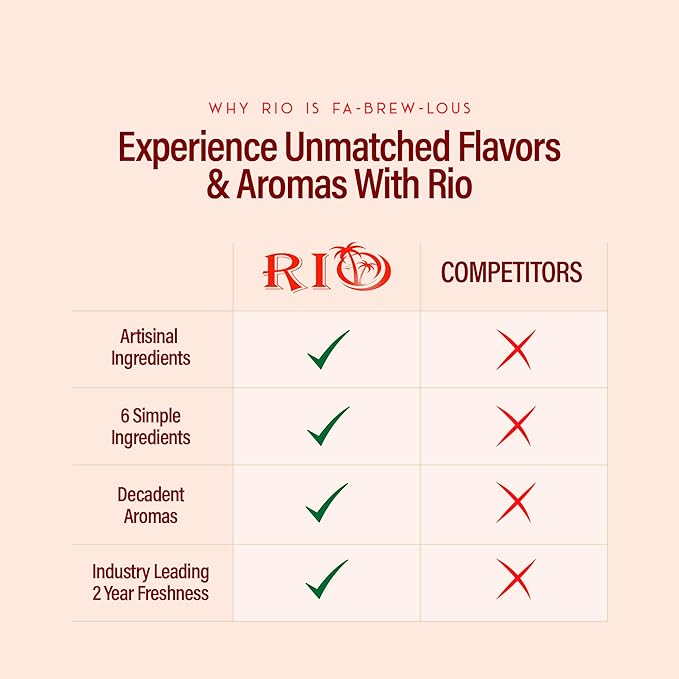 RIO Cappuccino Coffee Syrup for Hot or Iced Drinks and Desserts, Rich and Creamy Flavoring Sweetened with Pure Cane Sugar, Barista-Grade Flavor Syrups For Coffee Drinks at Home & Work - 700ml