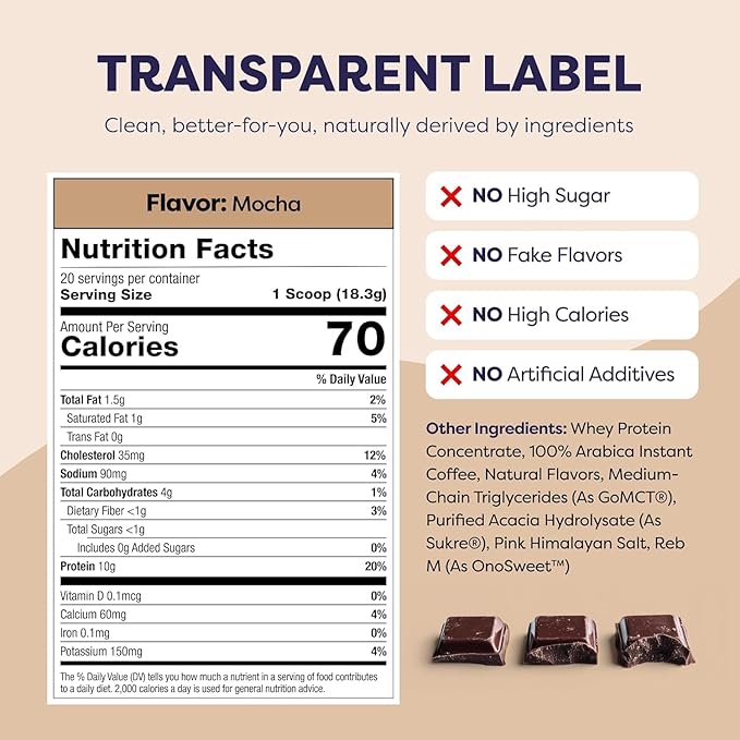Protein Iced Coffee - Premium Whey Protein & Instant Iced Coffees - 100% Natural Cold Brew - Zero Artificial Flavors & Sweeteners, 80 mg Caffeine Per Serving, No Added Sugar, 20 Servings - 4 Pack