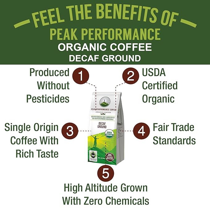 Peak Performance High Altitude Organic Decaf Coffee - Fair Trade, Low Acid, Non GMO, and Beans Full of Antioxidants - Medium Roast Smooth Tasting USDA Certified Organic Decaffeinated Ground 12 oz