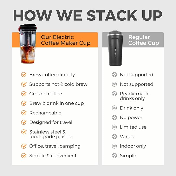 Portable Electric Espresso Maker, 20oz Insulated Stainless Steel Extraction Coffee Cup,Fast Brew with Pressure, Rechargeable, Leak Proof, BPA Free, Ideal for Travel,Commute and Office