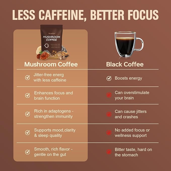 2 Bag Mushroom Coffee, Instant Mushroom Coffee Powder with 6 Adaptogenic Mushrooms (Cordyceps, Lion’s Mane, Shiitake, Turkey Tail) and MCT Oil for Better Energy, Focus, Immune Support - 60 Servings
