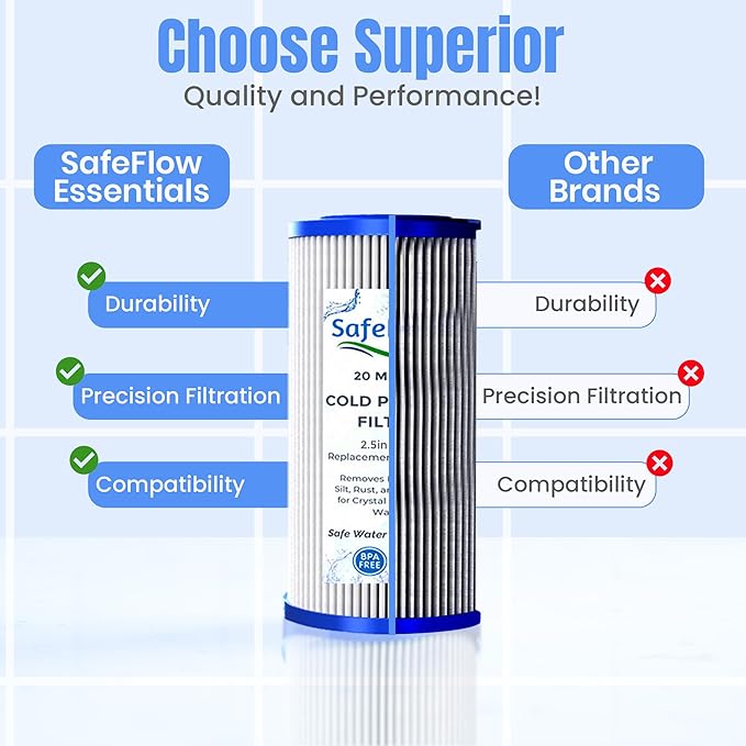 SafeFlow Essentials 5" x 2.5" Cold Plunge Filter 20 Micron – Fits The Pod Ice Cold Plunge Water Chiller, Cold Plunge Filters, and Under Kitchen Sink Systems (2)