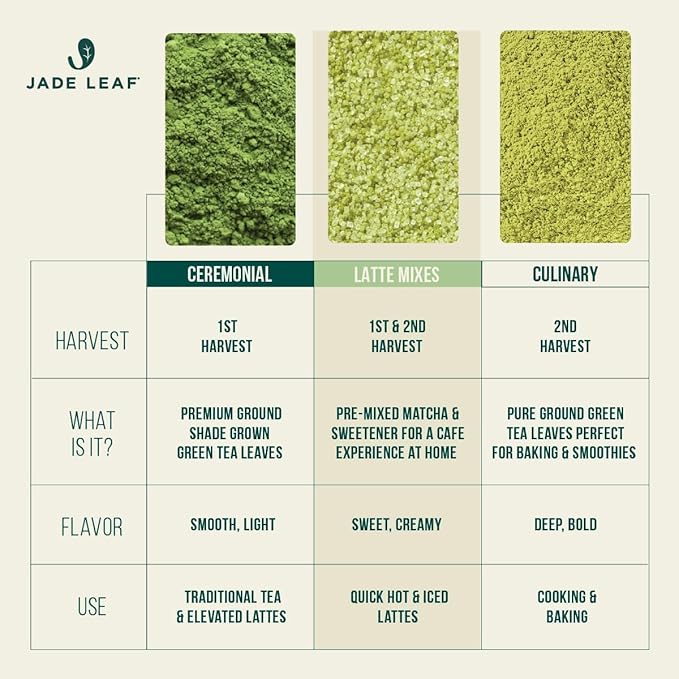 Jade Leaf Matcha Organic Premium Ceremonial Grade Matcha Green Tea Powder - Japanese - Culinary, Ingredient, Ceremonial Barista Teahouse, Latte, Collagen, 3.53 Ounce (Pack of 1), Ceremonial Teahouse Tin