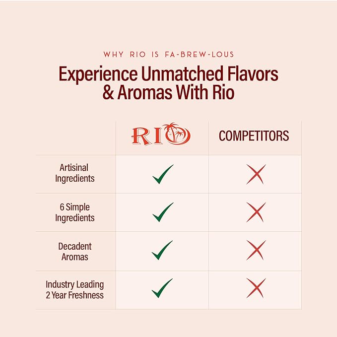 RIO Mocha Coffee Syrup, Perfect for Hot or Iced Drinks & Desserts, Chocolate & Coffee Combo, Sweetened with Pure Cane Sugar, Barista-Grade Flavor Syrups for Drinks at Home & Work - 700ml