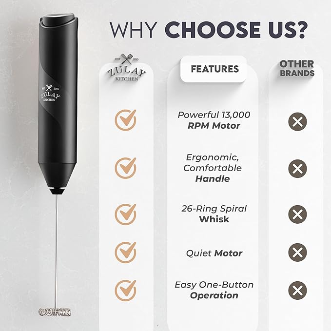 Zulay Kitchen Powerful Milk Frother AA Batteries Included – Ultra Fast Handheld Drink Mixer with Stainless Steel Whisk Stirrer for Coffee, Protein, Matcha & More, Frother Wand Electric Frothmate Black