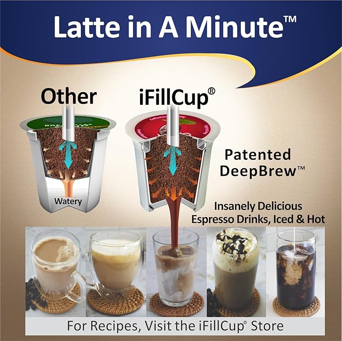 48 iFillCup Pods - Use Your Favorite Coffee, Fits all K Cup Brewers, Save $Hundreds, Holds 50% More Coffee for a Richer or a Larger Brew for Morning Commute (Red)
