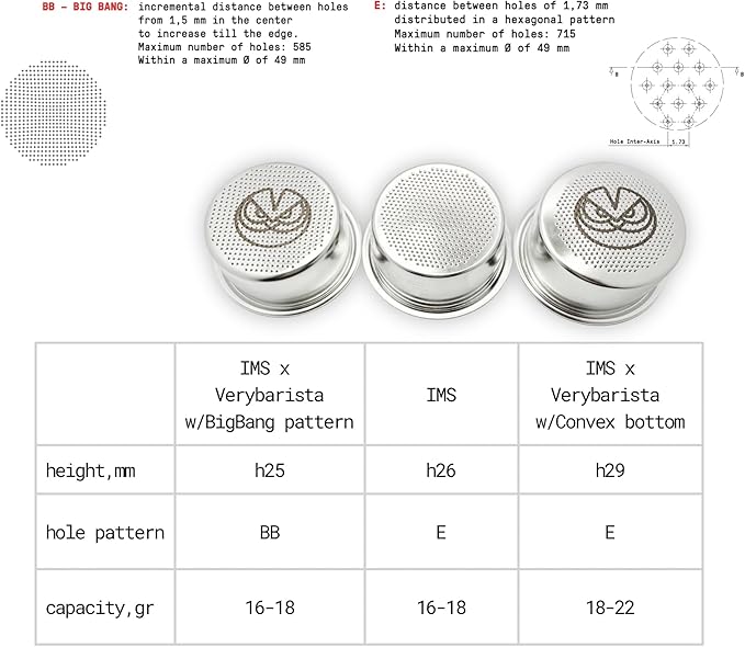 IMS Precision Convex Filter Basket for 51mm Portafilters. 18-22gr. Compatible with Delonghi La Specialista, Dedica Espresso Machines - DL2TCH29E