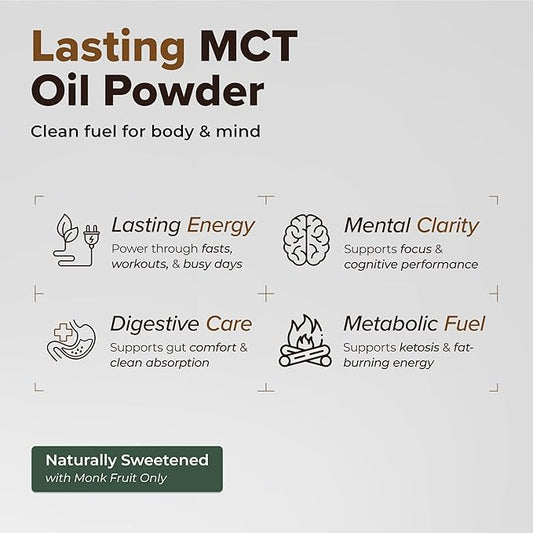 MCT Oil Powder Coffee Creamer - Stevia Free (Regular, Chocolate Mocha)