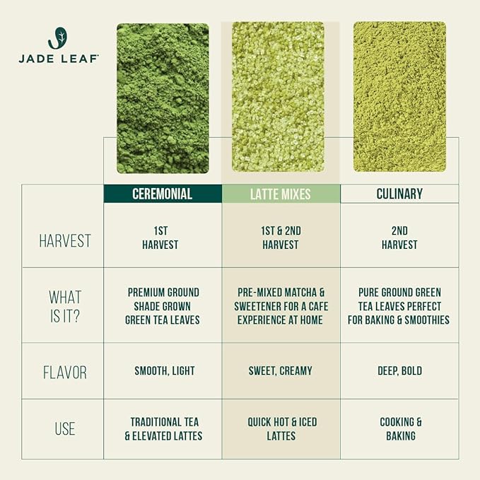 Jade Leaf Matcha Ceremonial Grade Matcha Green Tea Powder - Authentic Japanese Origin - Artisanal Teahouse Edition Premium First Harvest (1 Pound Bulk Pouch)