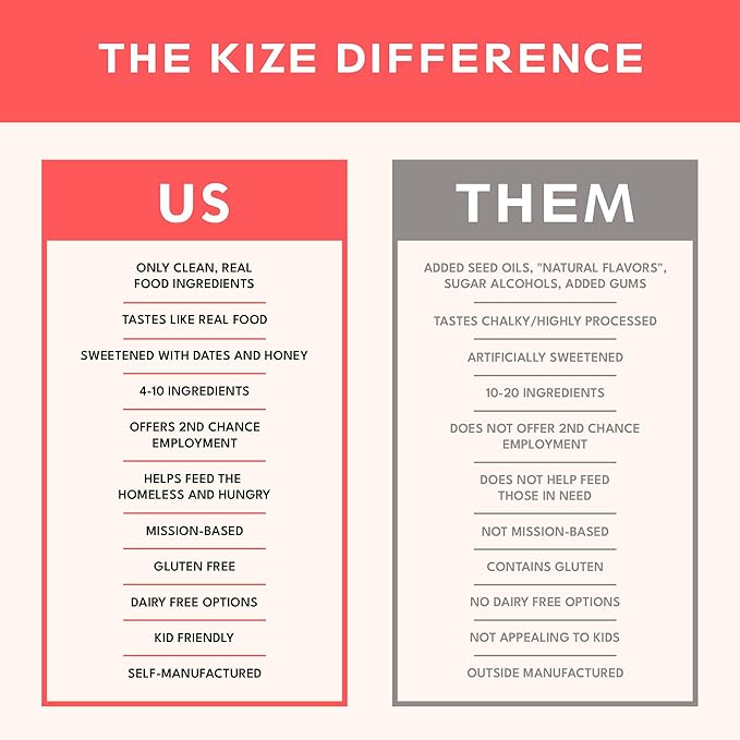 KiZE Energy Bars - Brownie Batter - 20-Count - Almond-Butter-Based, Gluten Free, Dairy Free, Non-GMO, and High Protein Meal Replacement Energy Bars, Clean and Simple Food Ingredients - 10g High Protein Snacks (20 Count)