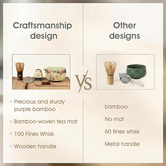 7-Piece Matcha Set with Matcha Bowl, Bamboo Whisk (Chasen) & Holder, Sifter, Tea Scoop & Rest, Special Bamboo Tea Mat - Perfect Matcha Kit for Matcha Lovers & Gift Giving, Kitty Pattern