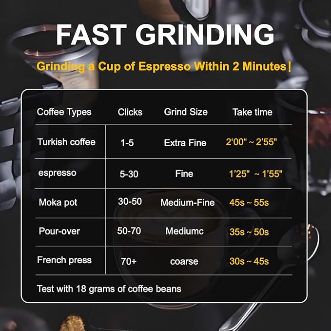 V4 Manual Coffee Grinder with Full Aluminum Alloy Body, Stainless Steel Burr for Consistent Uniform Grind,Foldable Handle, Portable Grinder for Espresso, French Press, Travel, Camping, Home