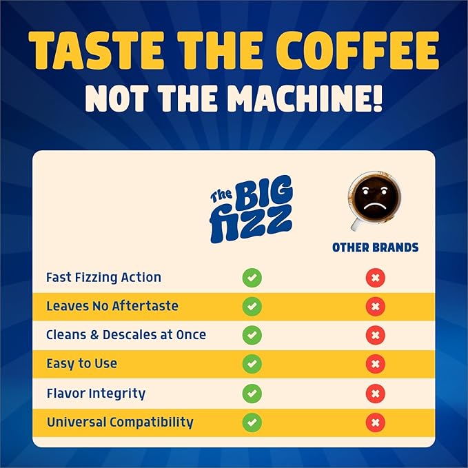 THE BIG FIZZ Coffee Maker Descaler - Easy to Use Coffee Machine Tablets Compatible with All Major Brands - Fast Acting Descaling Tablets Preserves Brew Flavor & Machine Longevity (24 Count)
