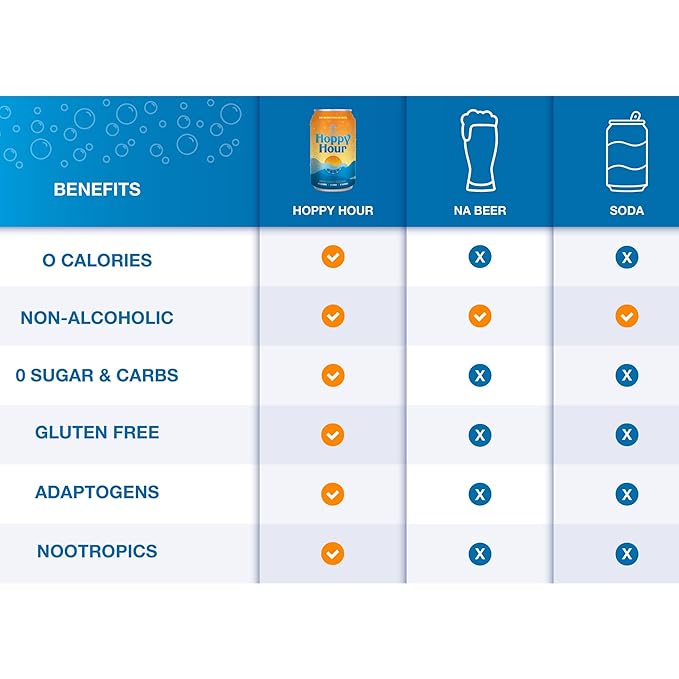 Hoppy Hour Sparkling Hop Water, Non-Alcoholic and Adaptogens Drink, Zero Sugar and Calories, Refreshing Original Citrus Flavor, 12 oz Cans (12-Pack)