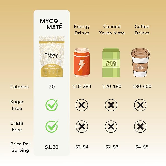 MycoMate Lifted Lemonade Instant Yerba Mate Powder with 4 Functional Mushrooms, Collagen & Adaptogens Clean Energy Drink Mix for Focus, Gut Health & Immunity No Sugar 30 Servings