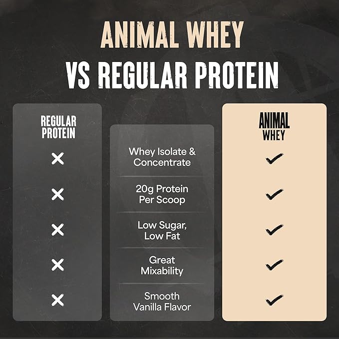 Animal 100% Whey Protein Powder – Whey Blend for Pre Workout or Post Workout, Recovery, or an Anytime Low Sugar Protein Boost Meal Replacement with BCAA Branched Chain Amino Acids – Vanilla, 4 lb