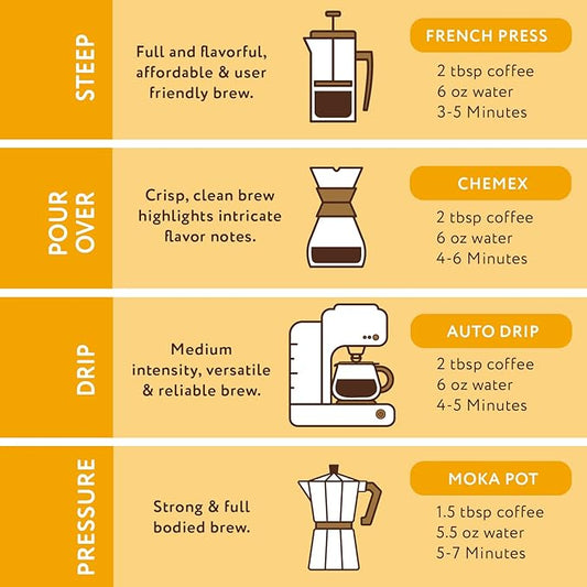 Paramount Roasters, Butterscotch Cookie Flavored Ground Coffee, 1-12oz bag, Medium Roast (Paramount Coffee Company)