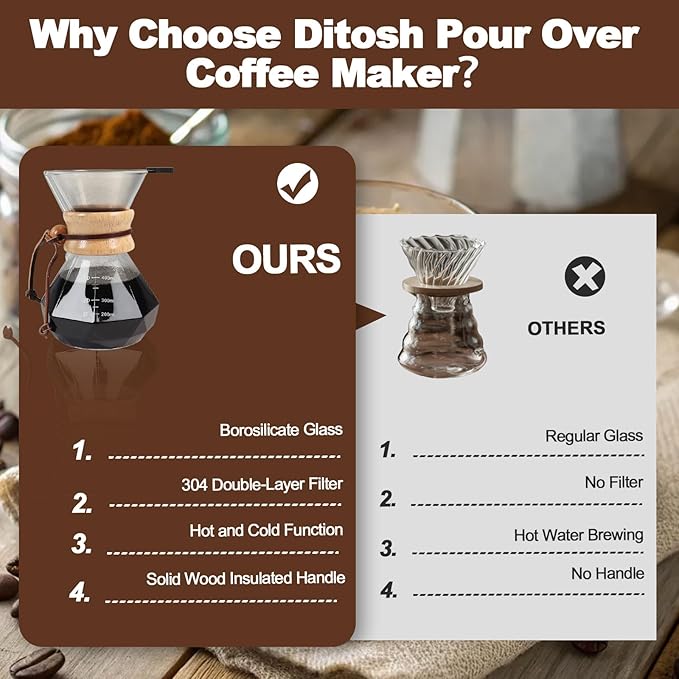 Pour Over Coffee Maker 400ml 13.5oz Glass Drip Coffee Maker with 304 Stainless Steel Filter High Borosilicate Glass Duckbill Spout Solid Wood Handle Pour Over Coffee Dripper for Daily Brewing