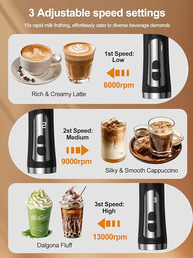 Milk Frother Handheld, Rechargeable Coffee Frother Wand with Detachable Double Whisk, IP67 Waterproof Hand Frother, 3 Grade Speed Fast Foaming for Matcha, Lattes, Cappuccino, Ideal for Coffee Lovers