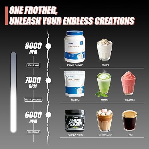Mity Rain 4-in-1 Frother for Protein Powder, Adjustable-Waterproof, Protein Powder Scoop Funnel Set, Detachable Rechargeable Protein Mixer Wand for Coffee, Matcha, Milk, and Drinks (New Black)