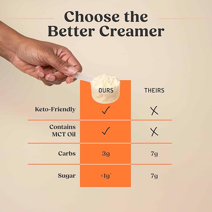 Bulletproof Original Creamer, 29.6 Ounces, Keto Coffee Creamer with MCT Oil and Grass-Fed Butter, Value Offering, Packaging May Vary
