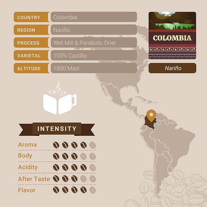Colombian Coffee, Ground Coffee, Premium Colombia Supremo Single Origin Fresh Roasted Ground Coffee | Cubico Coffee | 12 Ounce Bag