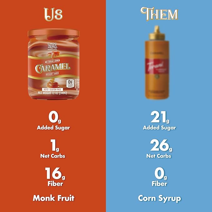 ChocZero Keto Caramel Sauce, No Sugar Added, No Artifical Sweeteners, Low Carb Dessert & Coffee Topping, Gluten Free, 12 oz Jar