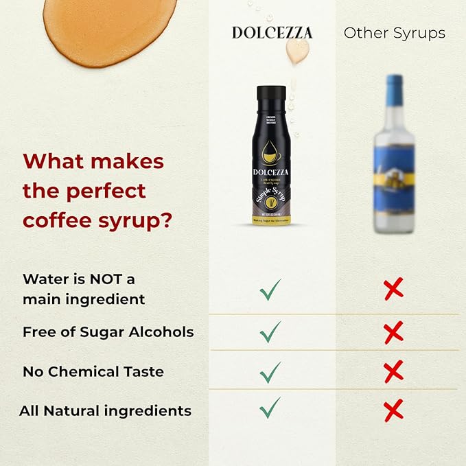 Dolcezza Vanilla Coffee Syrup – Allulose & Monk Fruit, Low Sugar, 45 Servings, 12 fl oz