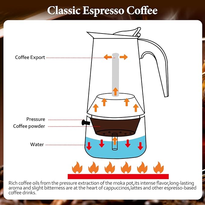 12 Cup Moka Pot Percolator Italian Coffee Maker 600ml Stovetop Espresso Mocha Stainless Steel Greca Coffee Maker Classic Cafe Makers Suitable for Induction Cookers Ceramic Stoves Straight