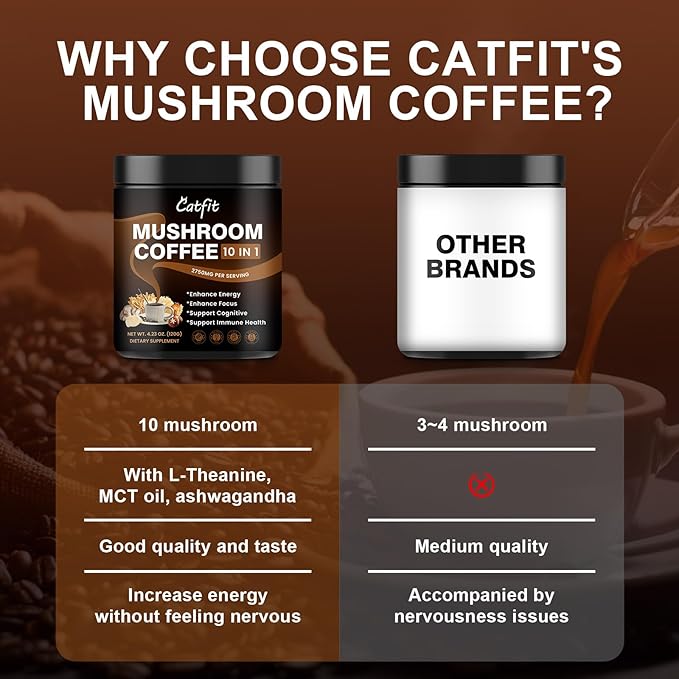 Catfit Instant Mushroom Coffee Powder, 10-in-1 Adaptogen Blend with Lion's Mane, Chaga & Cordyceps for Energy, Focus, Gut Health & Immune Support - 240g, 75 Servings