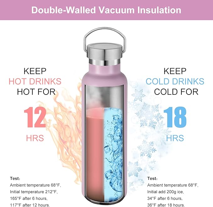 Neihepal 20 oz Insulated Water Bottles,Stainless Steel Double Wall Sport Bottle with Lid of Handle (8, Pink)