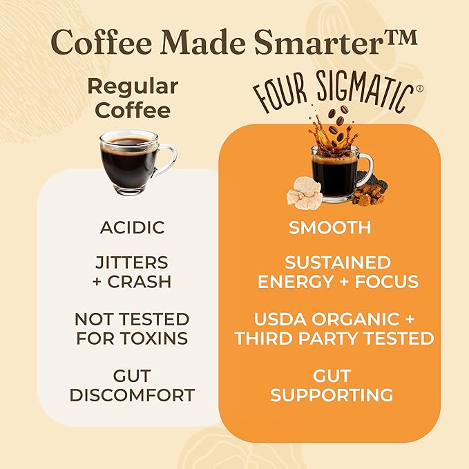 Four Sigmatic Focus Ground Coffee | Organic Ground Coffee with Lion's Mane Mushroom and Yacon for Mental Clarity & Energy Support | 12oz Bag