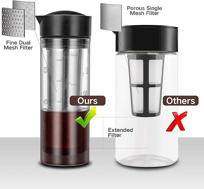 YMMIND 25oz Cold Brew Coffee Maker 4 Cup Capacity Tea Maker, Iced Coffee Pot, Cold Heat Resistant Borosilicate Glass Carafe, Stainless Steel Mesh Filter Basket and Black Freshness Lid