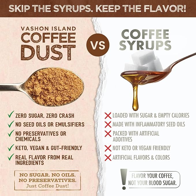 Coffee Dust Flavoring Powder, Hot Momma (120 Servings) – All Natural Coffee Syrup Alternative, Adds Aroma, Taste & Whole30 Wellness to Drinks, Tea & Foods