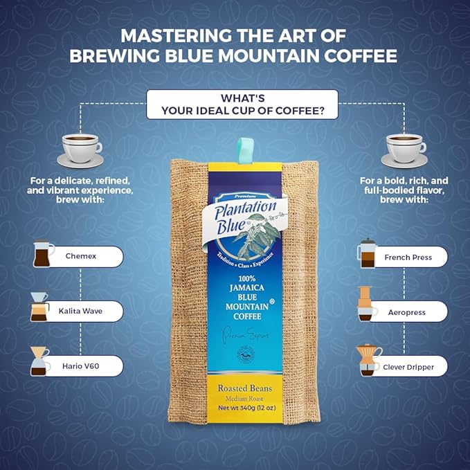 Plantation Blue 100% Blue Mountain Coffee from Jamaica, Medium Roasted Whole Beans (12oz)