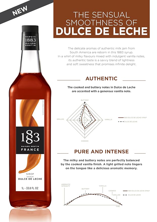 1883 Coffee Syrup, Dulce De Leche Syrup for Drinks, Made in France, 1 Liter Glass Bottle