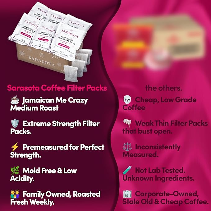 Ground Flavored Coffee In Filter Packs | Sweet Cream Jamaican Me Crazy | Medium Roast Low Acid Mold Free Pouches | Highest Rated Gourmet Bulk Individual Premeasured Packets for 10-12 Cup Drip Maker