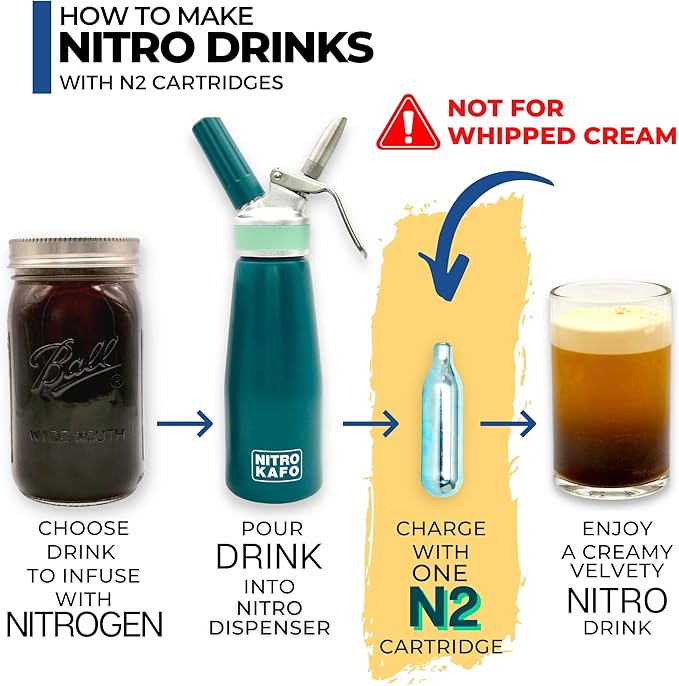 ICO 360pcs Nitrogen Cartridges, N2 Cartridges for Nitro Cold Brew Coffee Maker, 2g Non-threaded Nitro Cartridge for Making Nitro Cold Brew and Nitro Infused Beverages 'NOT FOR WHIPPED CREAM'